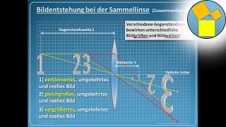 Bildentstehung bei der Sammellinse (2) - Rueff