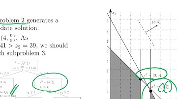 [OR2-Algorithms] lecture 3: Branch & Bound and Heuristics #7 Example 2 for branch and bound