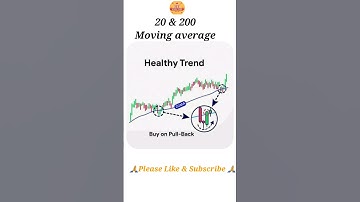 20 & 200 Moving Average || @SetupTraders ||