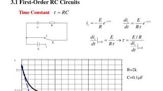 ch3 basic rl and rc circuits