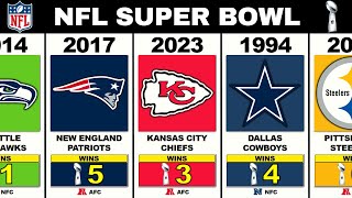 All NFL Super Bowl WINNERS 🏆 (1967-2023) 🏈
