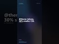 SaaS Landing Page — Lighthouse 96 Mobile — Next.js 15
