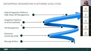 Современная интеграционная платформа на примере Mulesoft Anypoint Platform screenshot 2