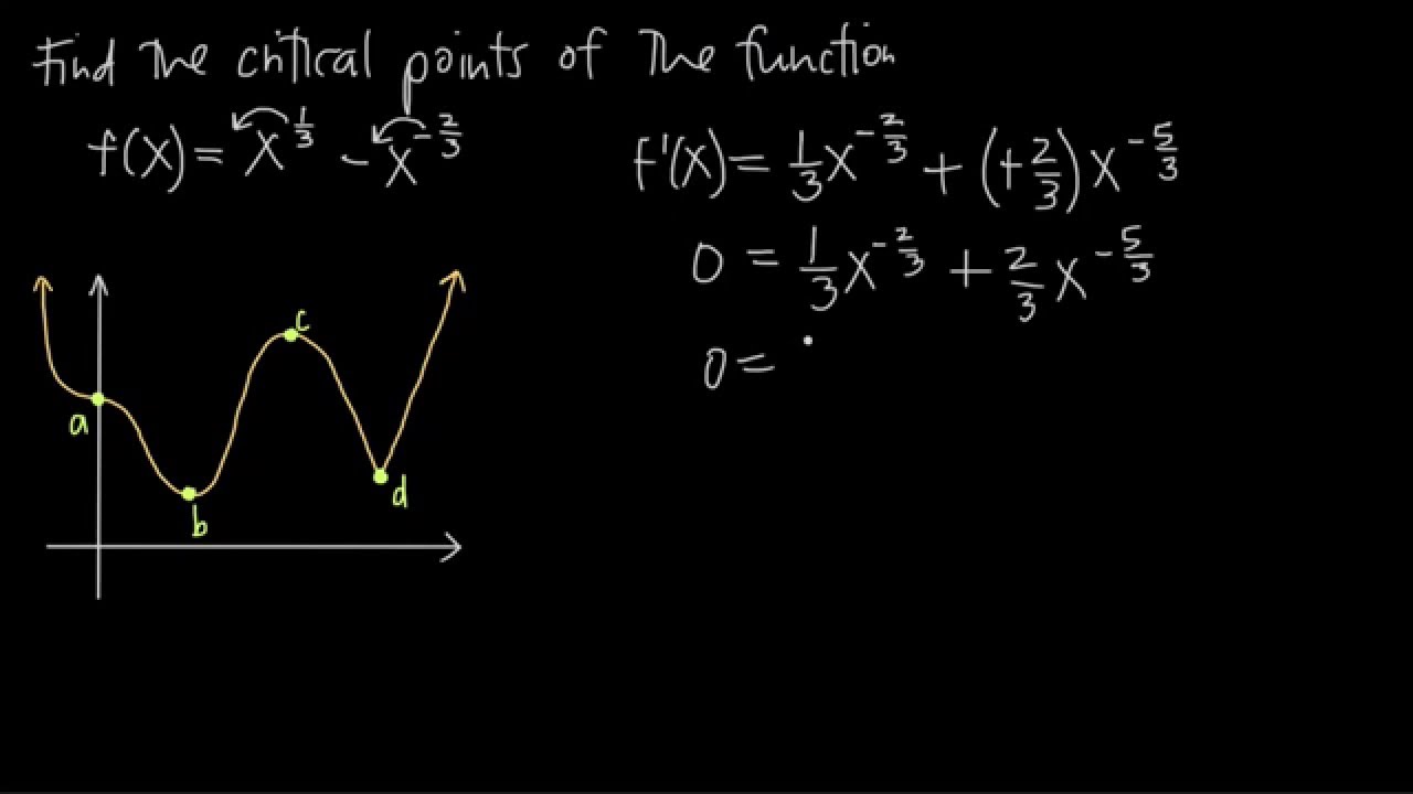 How to find CRITICAL POINTS (KristaKingMath)