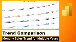 Power BI Line Chart Trend Comparison by Years | Calculate | AllSelected | Values