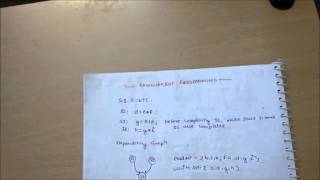 Concurrent Programming (Part - 1)