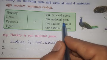 Worksheet 2.4 (III) Major Dhyan Chand  Class 4 Unit 2