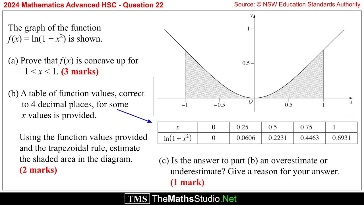 2024 Maths Advanced HSC Q22 Show curve is concave up & estimate area ...