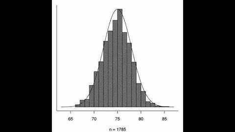 Simulation of a sample from a normal distribution.