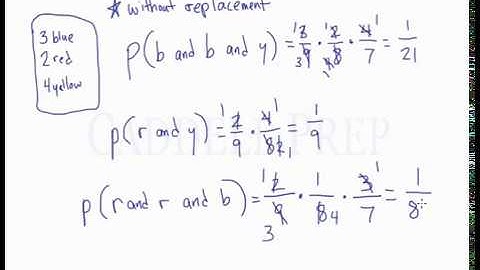 Probability of Compound Events Without Replacement