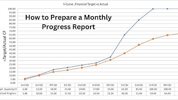 How to Prepare a Monthly Progress Report for a Construction Project#ProjectReporting#ProgressReport