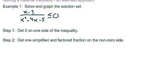 Solving a Rational Inequality - An alternate approach
