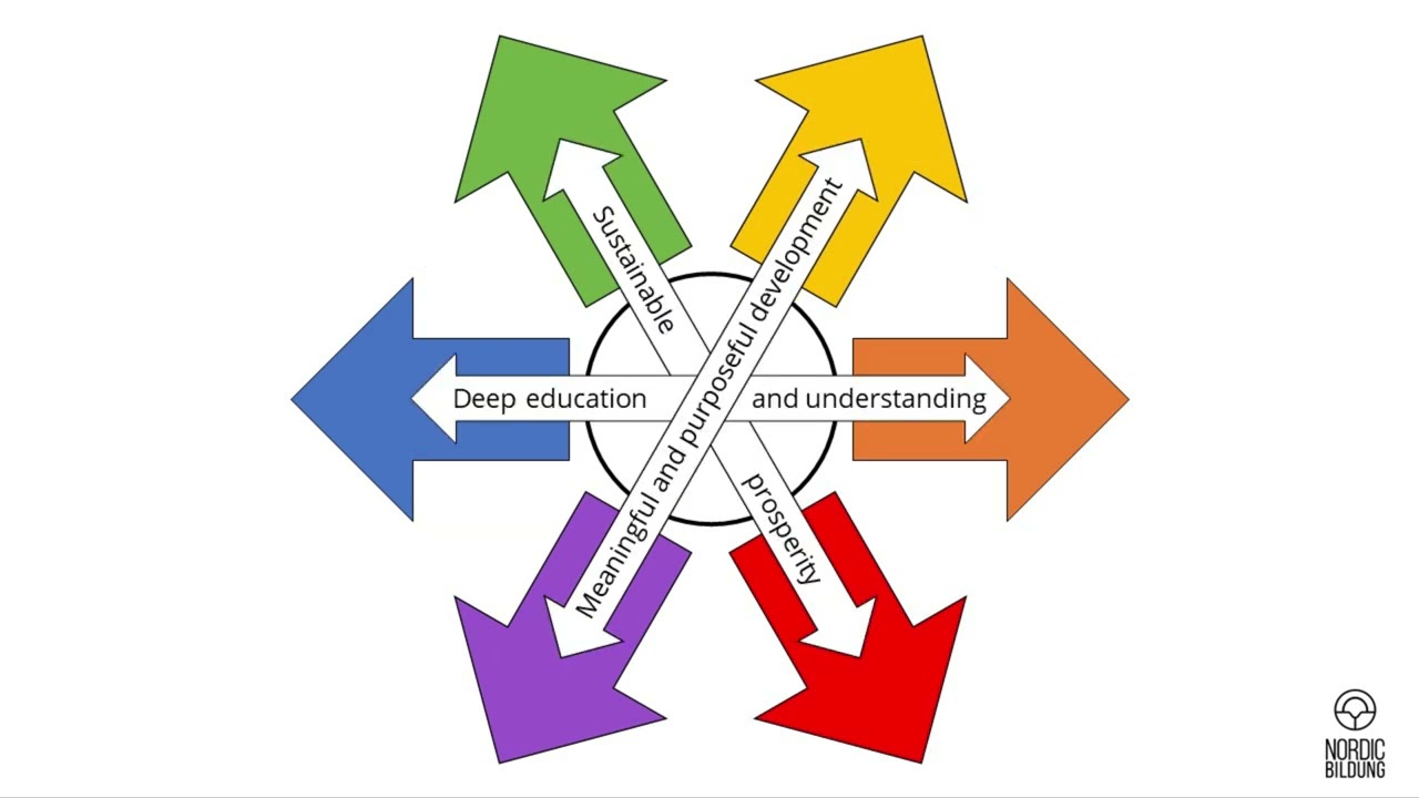 EBD2020 Lene Rachel Andersen: The Bildung Rose