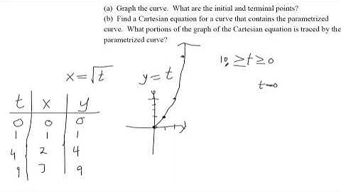 Graph a Parametric Curve and Find a Cartesian Equation for the Curve 2
