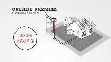 TM UniFi Installation