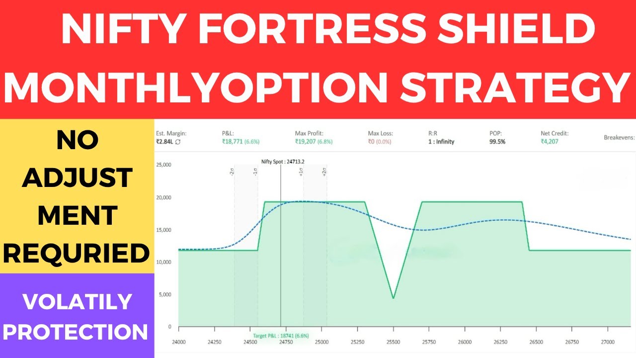 Nifty Fortress Shield Monthly Option Strategy | No Adjustment Required