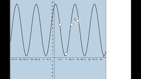 Graphing Trigonometric Functions: Formative Assessment with Feedback