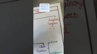 making a simple number system tree for school project0️⃣1️⃣2️⃣3️⃣🌲🌳