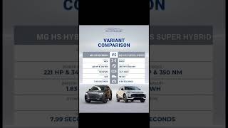 MG HS variant Comparison! #mg #cat #new #viral #automobile #trending #shorts #reels #2026 #fypシ #fy