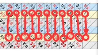 Shillong teer 24 /07 /2026 Hit House ending direct Guti lines single House lines