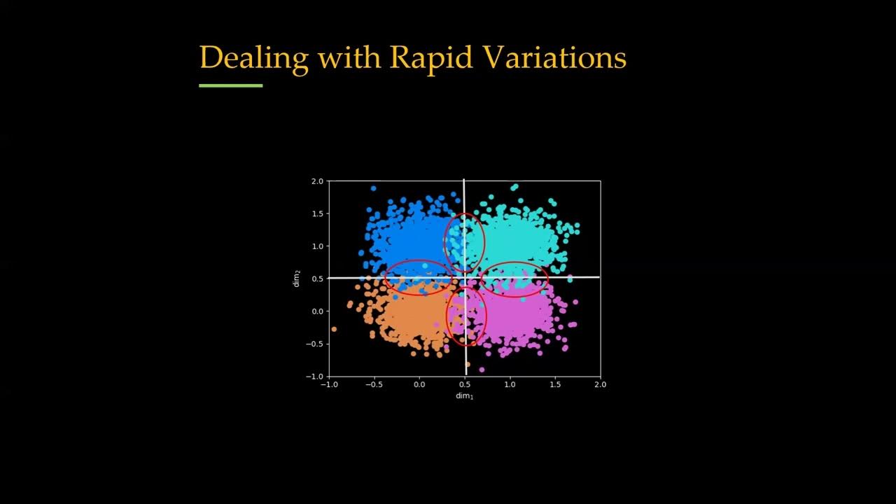 SymbolLevel Online Channel Tracking for Deep Receivers Presentation