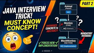 🔥Can an Abstract Class Make a Concrete Method Abstract in Java | Java Interview Question | Part - 2