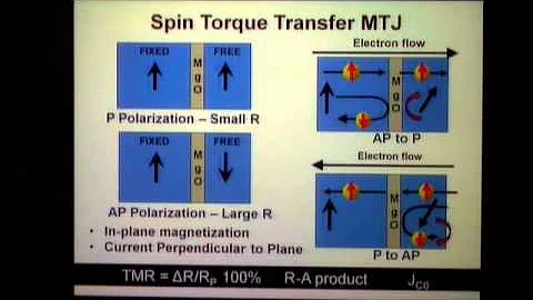 Non-Volatile Memories Workshop 2011 - Session I Devices (Part 1)