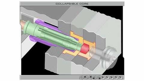 Injection Molding Collapsible core