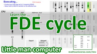 Learning about the FDE cycle from a little man computer simulator