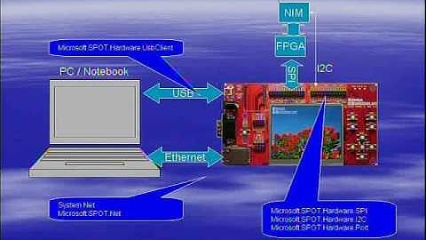 Dare to Dream Different Contest -  PC TV Box