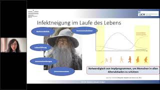 Impfungen unter Immunsuppression - PD Dr. med. Rebecca Hasseli-Fräbel