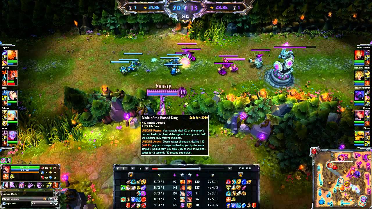 League of Legends Game Analysis - Fiora Toplane