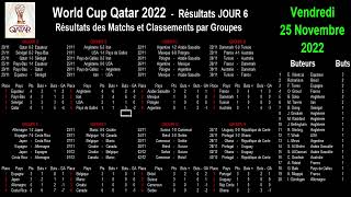 World Cup Football 2022 : l'Iran se relance, l'Angleterre pas top, résultats et classements, jour 6