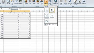 How to Make a Line Graph for 2 Sets of Data Using Excel