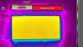 YPlasma Tech – Reducing Heat From Metallic Surface