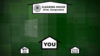 Check21 1 1 Check Flow Process and System Workflow Overview