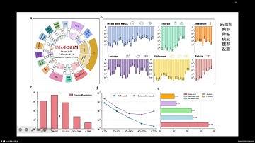Interactive Medical Image Segmentation  A Benchmark Dataset and Baseline（Shanghai AI lab 2024）