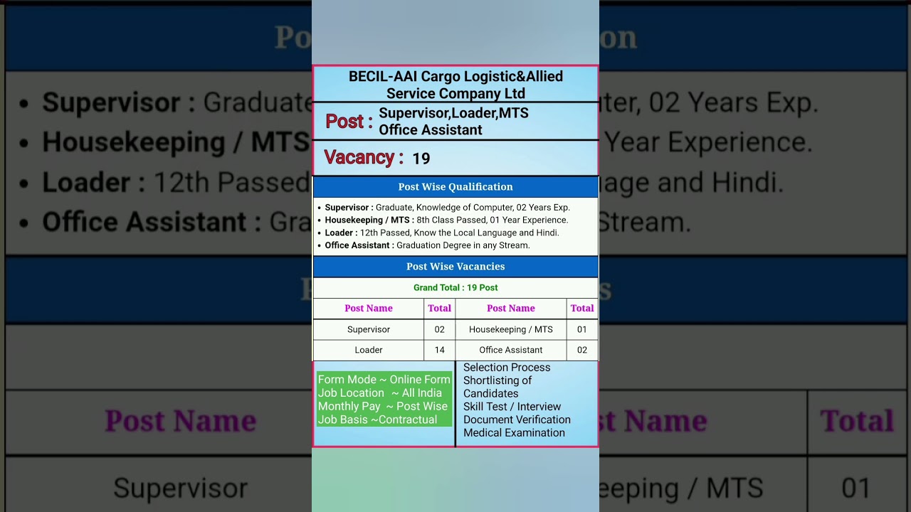 BECIL Supervisor MTS Vacancy | BECIL Loader Assistant Vacancy | 