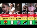 Top 20 Richest Musicians In Africa 2026 You Won T Believe 1 