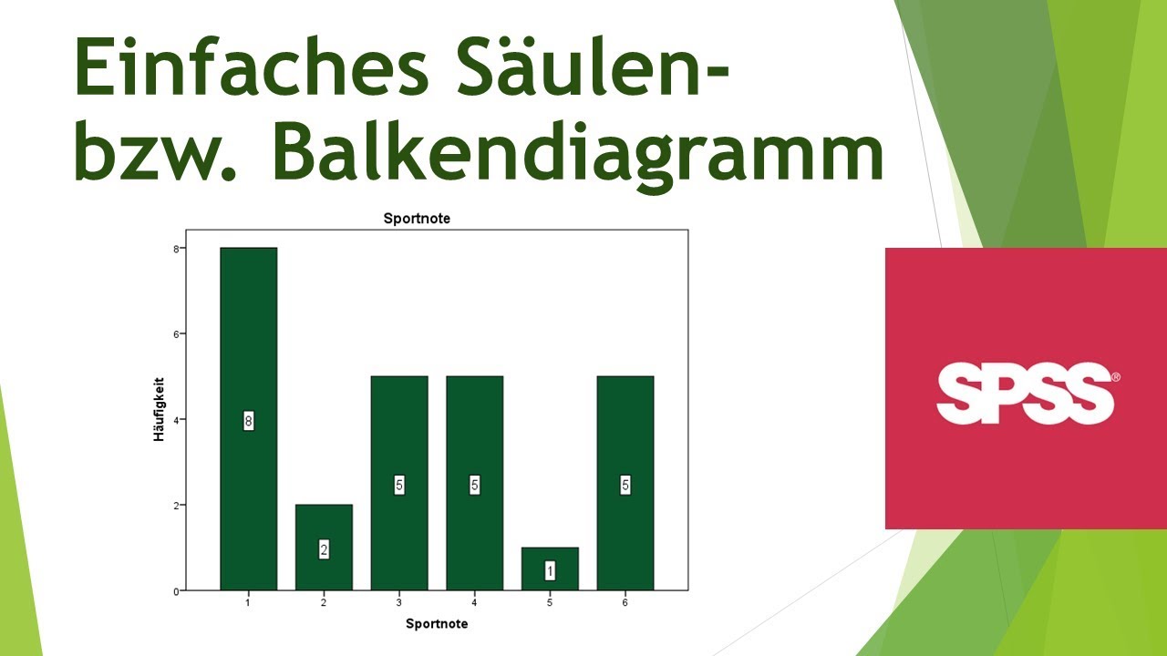 Veranderung Bei Messwiederholung Grafisch In Spss Darstellen Saulendiagramm Mit Standardabweichung Youtube