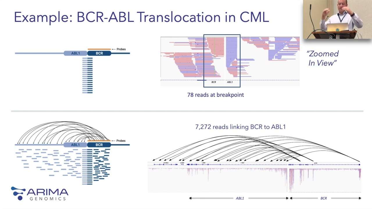 AMP 2022 Presentation: How the 3D Genome Reveals Novel Disease Mechanisms