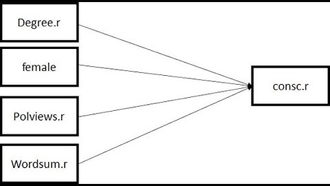Ordinal logistic regression in SPSS: Proportional odds model (August 2021)