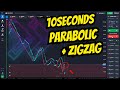 10 Seconds Zigzag x Parabolic Sar Quotex Strategy