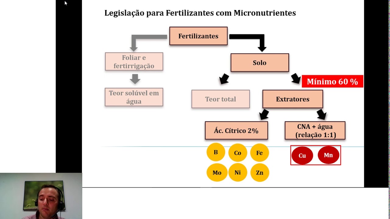10 Adubação Foliar (parte 1)