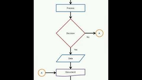 Class-4th, Sub- Computer, Ch-3( Stepwise Thinking ) Part- II