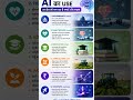 Bihar AI Summit 2026 में दिखा भविष्य का बिहार! #biharaimission #smartbihar #futurebihar
