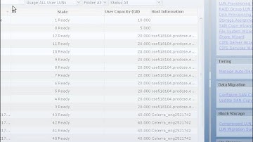 EMC VNX FAST Cache for Data Efficiency