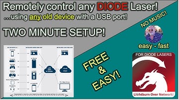 ➡️Remotely control your DIODE LASER⬅️ with ANY OLD DEVICE with a USB port on your network!