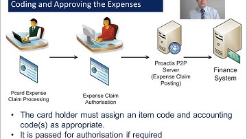 An Explanation of Proactis Purchase Cards for Expenses
