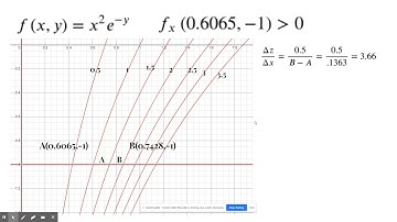Partial Derivative of f with respect to x given a Contour Map